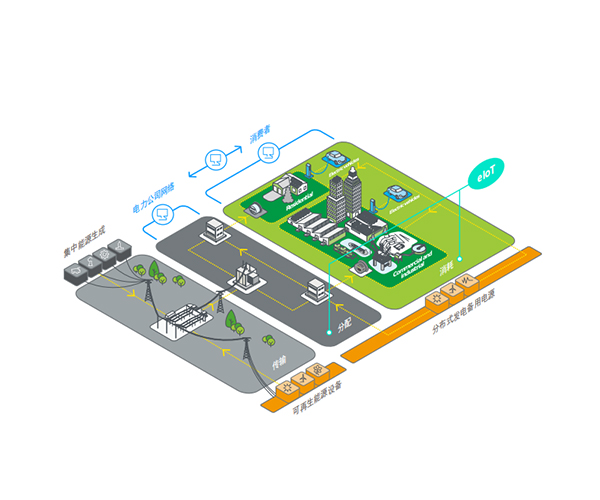 泛在电力物联网智能系统解决方案